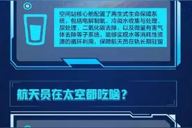 揭秘！航天员拎着的小箱子有啥用？图片