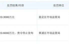 钟薛高致歉：创业初期两次行政处罚如同警钟，提醒要更谨慎图片