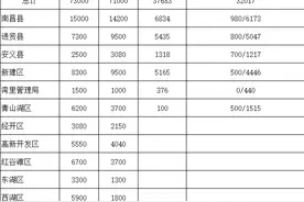 南昌各县区中小学招生计划出炉 普高招37683人中职招32017人图片