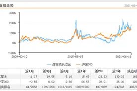 啥基金一天涨超8%？诺安蔡嵩松再上热搜，这回直接叫“松宝”图片