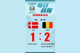 欧锦赛每日战报︱德布劳内破门 丹麦1：2比利时图片