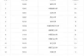 想上天、入地、下海吗？地球科学类专业了解一下！图片