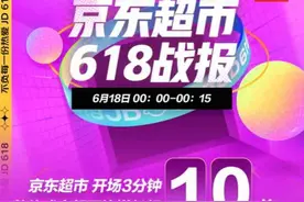 618京东超市开场3分钟整体成交额同比增长超10倍 干货食品、母婴、酒类全面增长图片
