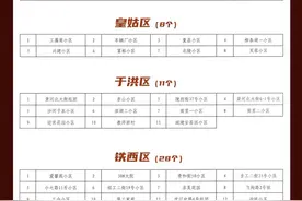 刚刚！沈阳2021年老旧小区改造名单公布！看看有你家吗？图片
