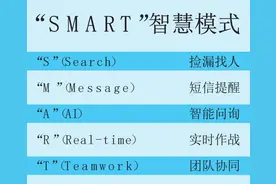 宝安区“SMART”智慧模式助力高效开展核酸采样图片