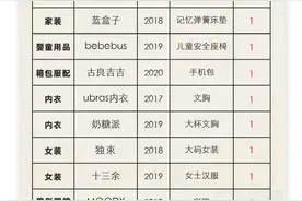 这届年轻人把超450个新消费品牌推上了618细分榜首图片