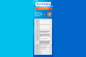 速览！成都市中心城区2021年小一入学划片范围来了图片