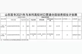 山东医专2021年招生问答图片
