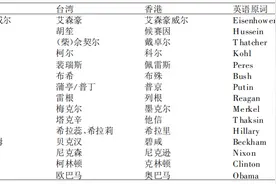 两岸三地外国人名地名翻译异同对比图片