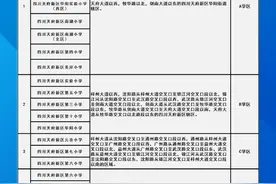 速看！成都中心城区2021年小一入学划片范围图片
