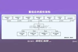 长城物业冲刺IPO，单一业务竟占总收益超七成图片