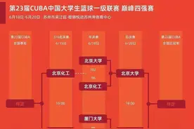 北大和清华篮球队会师CUBA全国总决赛图片