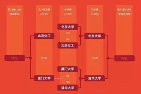 北大和清华篮球队会师CUBA全国总决赛图片