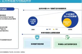 这家代码021开头的企业登陆港股，CAR-T实体瘤管线挑战千亿级市场图片
