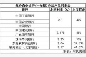 50万存三年利率才4.13%，存款利率还要降！除了买房，我们的钱该如何安放？图片