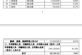 大手笔！三一重工推2.7亿元员工持股计划，覆盖4000多人图片