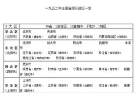 百年瞬间｜中央人民政府调整全国行政区划图片