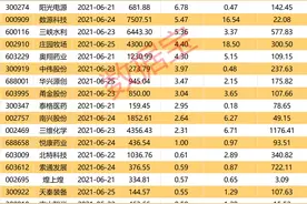 千亿解禁洪流来袭，券商股超700亿市值将解禁图片