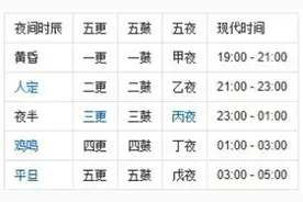 古人是怎样睡觉的？今人学其要点有利养生图片