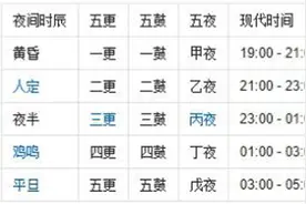 古人是怎样睡觉的？今人学其要点有利养生图片