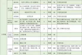 首年招生，广东工业大学揭阳校区拟初设6专业招生700人图片