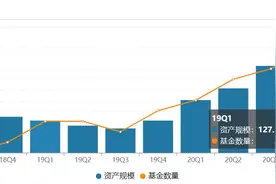 信达澳银又要靠冯明远冲规模了，这次投资者还会感兴趣吗？图片