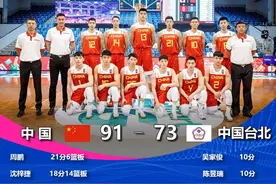 亚洲杯预选赛：周鹏21分6篮板，中国男篮91-73胜中国台北图片