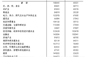 23.5万元！浙江这个行业人均年薪最高 宁波呢？图片