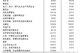 23.5万元！浙江这个行业人均年薪最高 宁波呢？图片