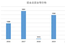 中国华融(2799.HK)的“近忧”与“远虑”图片