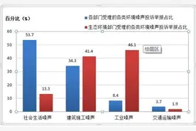 年度噪音报告发布！大连最吵、南京最静！各地为“安静生活”花心思图片
