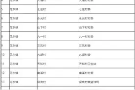 广州市花都区发布最新通告！东莞今日开展全员核酸检测图片