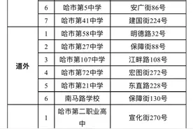 哈尔滨公布中考考点及地址｜市教育局：建议考生家长提前熟悉考点图片