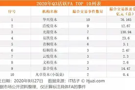 「专访」云悦资本杨伟武：我们如何在四年内做到大湾区FA第一？图片