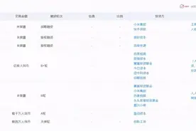 本是同根生？“人人视频”获快手融资，“人人字幕组”关站解散图片