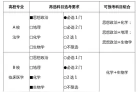 高考考生注意！填报志愿须符合这些要求图片