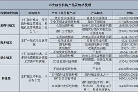 21医美测评｜相亲与求职让头上医美成刚需，植发技术到底哪家强？图片