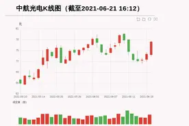 牛人重仓｜这只股融资余额一个月暴增74%，券商称“军工茅”开启高速增长模式图片