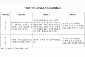 江苏省2021年高考将于6月29日起正式填报志愿图片