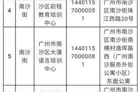 重磅！南沙这9家校外培训机构被列入预警名单图片