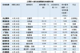 上周64公司股东计划套现，石头科技超31亿，普门科技、海南矿业将遭大比例减持图片