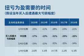 基金E课堂｜买入的基金跌了怎么办图片