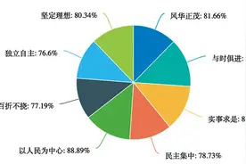 瞭望 |“你”是唯一有幸相逢图片