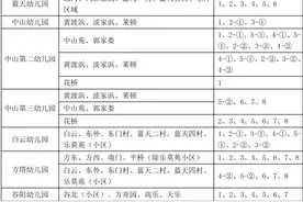 松江2021年幼儿园学区范围公布图片