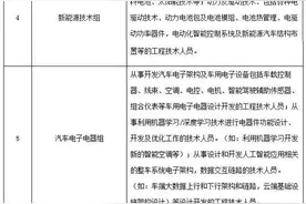 2021年度本市工程系列汽车专业高级职称评审工作已启动图片