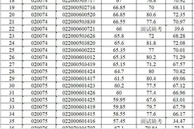 总成绩公示！图片