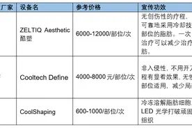 21医美测评｜不开刀就能轻松减肥，广受追捧的冷冻溶脂真能让人“躺瘦”？图片
