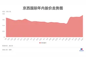 路虎、凯迪拉克供应商待价而沽 京西重工整体上市未果低调“卖身”图片