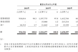 2.5亿脱发人群背后的百亿植发市场：强营销、易复制图片