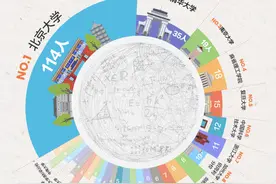 这场全球数学高手的对决，浙江17人入围！预选赛题曝光，你能看懂吗？图片